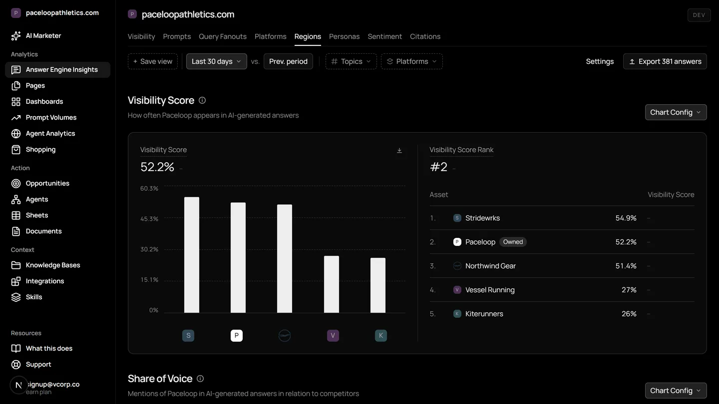 The Regions & Personas screen in Mentionry